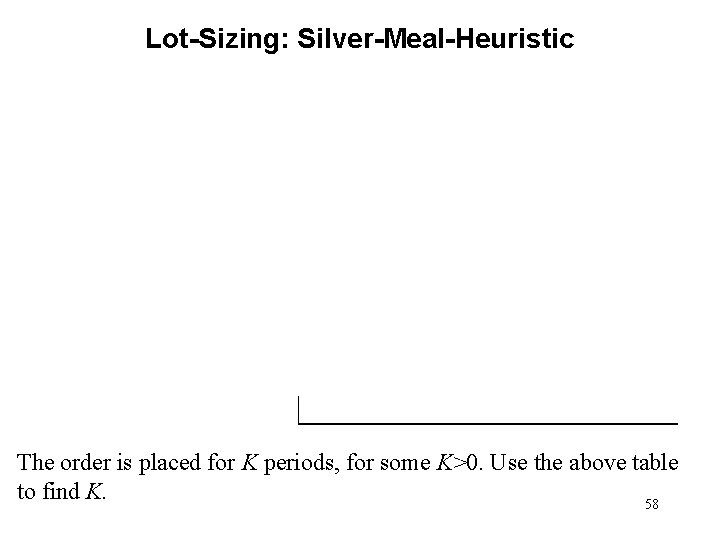 Lot-Sizing: Silver-Meal-Heuristic The order is placed for K periods, for some K>0. Use the
