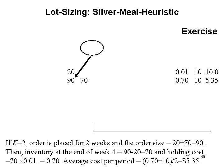 Lot-Sizing: Silver-Meal-Heuristic Exercise 20 90 70 0. 01 10 10. 0 0. 70 10