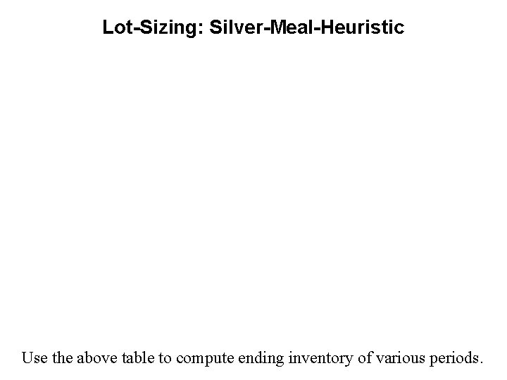 Lot-Sizing: Silver-Meal-Heuristic 61 Use the above table to compute ending inventory of various periods.