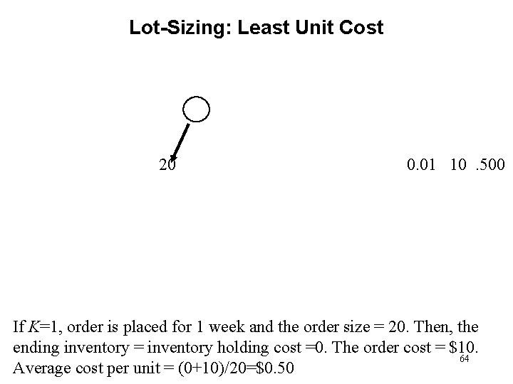 Lot-Sizing: Least Unit Cost 20 0. 01 10. 500 If K=1, order is placed