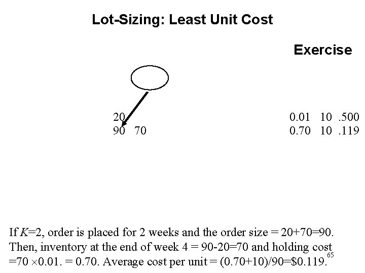 Lot-Sizing: Least Unit Cost Exercise 20 90 70 0. 01 10. 500 0. 70