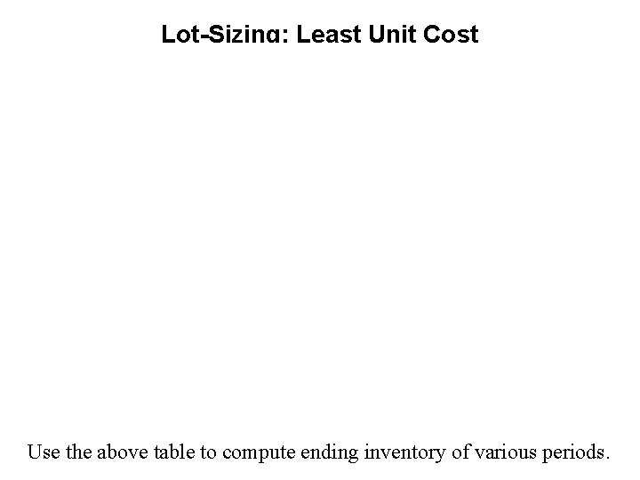 Lot-Sizing: Least Unit Cost 66 Use the above table to compute ending inventory of