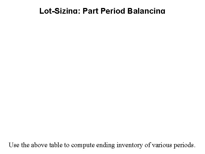 Lot-Sizing: Part Period Balancing 70 Use the above table to compute ending inventory of