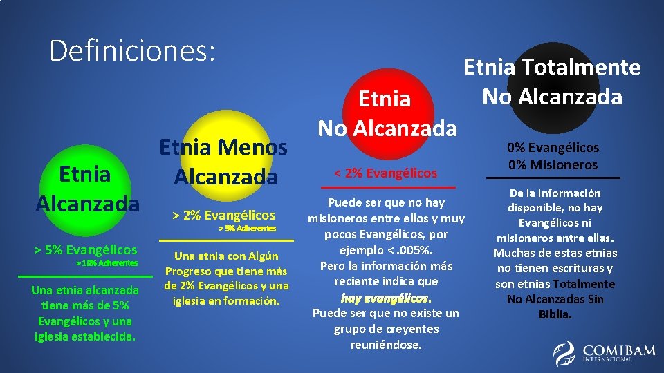 Definiciones: Etnia Alcanzada Etnia Menos Alcanzada > 2% Evangélicos > 5% Adherentes > 5%
