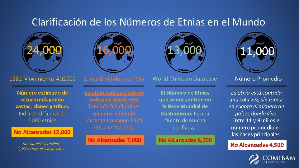 Clarificación de los Números de Etnias en el Mundo 24, 000 16, 000 13,