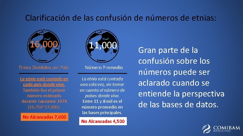 Clarificación de las confusión de números de etnias: 16, 000 11, 000 Etnias Divididos