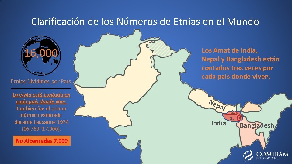 Clarificación de los Números de Etnias en el Mundo 16, 000 Etnias Divididos por