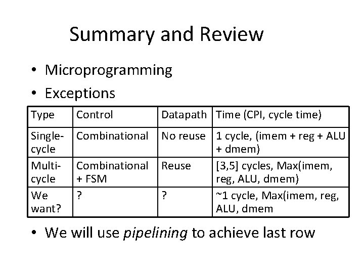 Summary and Review • Microprogramming • Exceptions Type Control Datapath Time (CPI, cycle time)