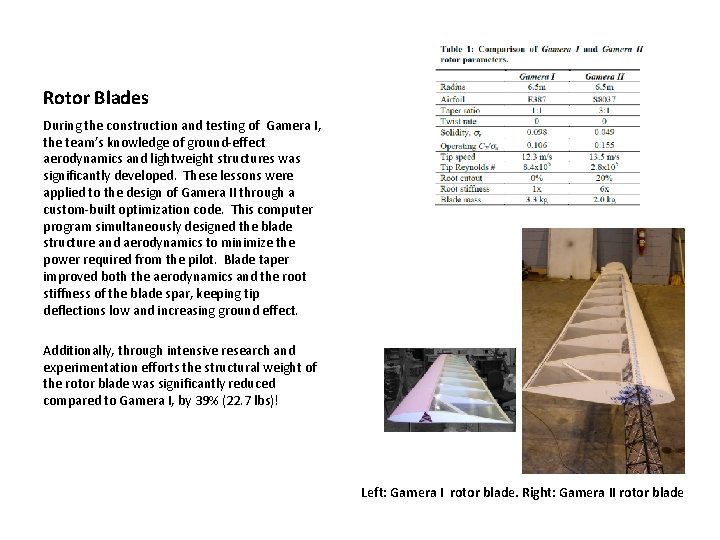 Rotor Blades During the construction and testing of Gamera I, the team’s knowledge of