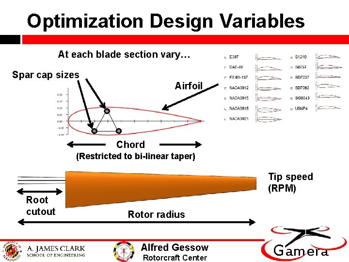 Optimization Design Variables At each blade section vary… Spar cap sizes Airfoil Chord (Restricted
