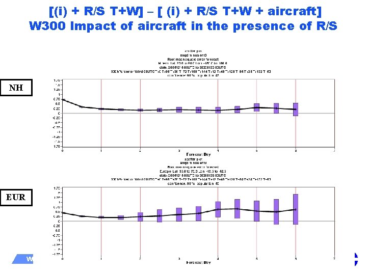 [(i) + R/S T+W] – [ (i) + R/S T+W + aircraft] W 300
