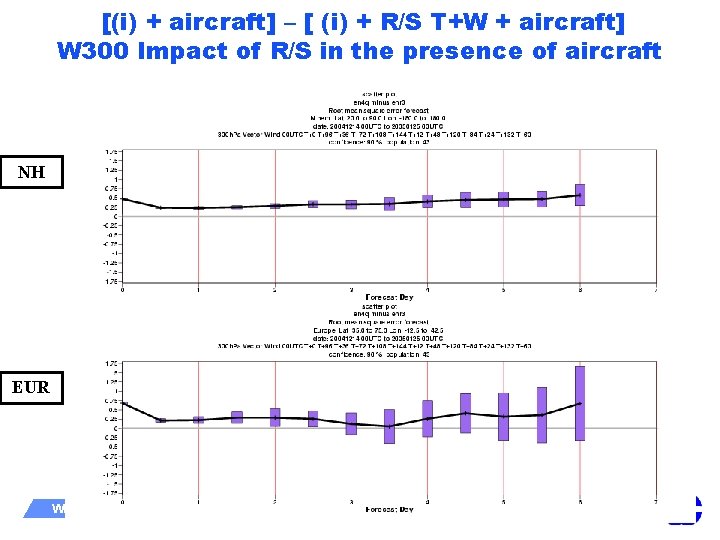 [(i) + aircraft] – [ (i) + R/S T+W + aircraft] W 300 Impact