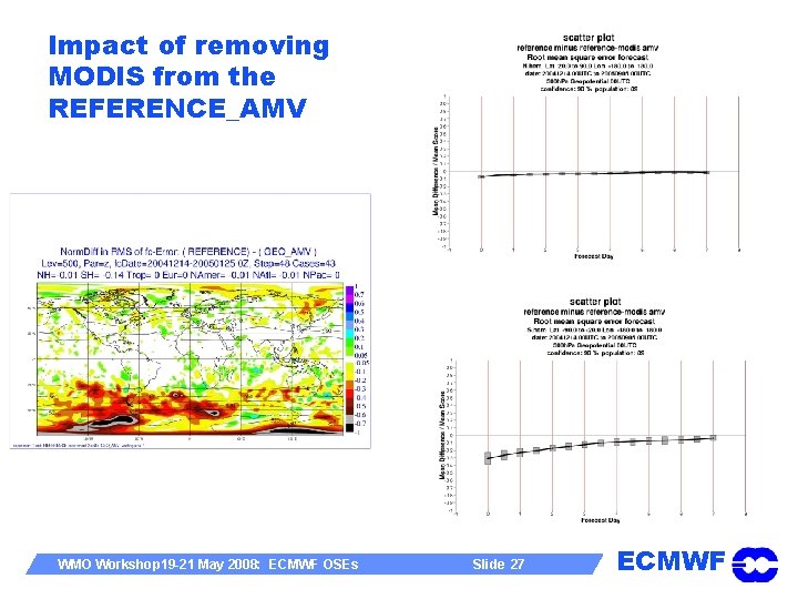 Impact of removing MODIS from the REFERENCE_AMV WMO Workshop 19 -21 May 2008: ECMWF