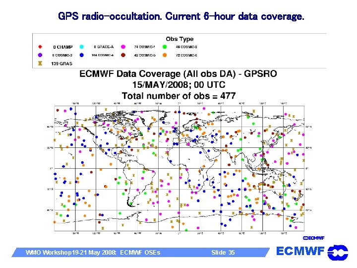 GPS radio-occultation. Current 6 -hour data coverage. WMO Workshop 19 -21 May 2008: ECMWF