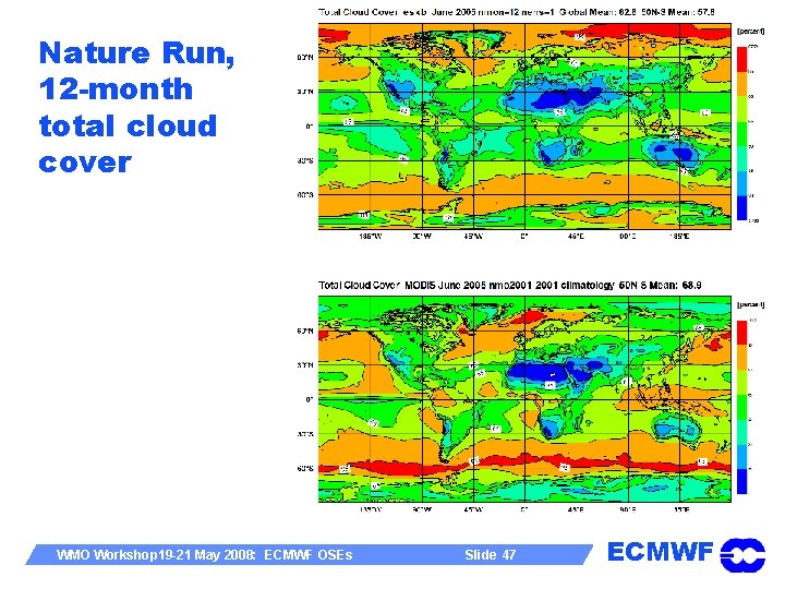 Nature Run, 12 -month total cloud cover WMO Workshop 19 -21 May 2008: ECMWF