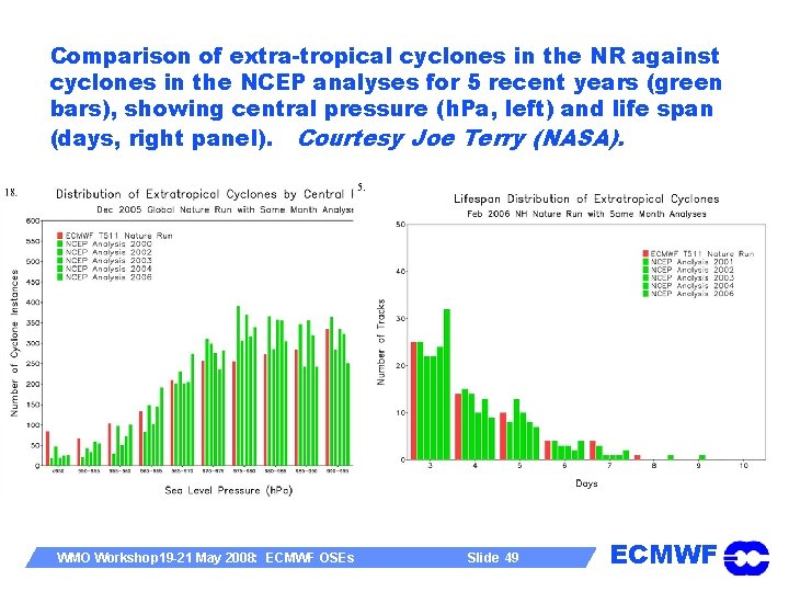 Comparison of extra-tropical cyclones in the NR against cyclones in the NCEP analyses for