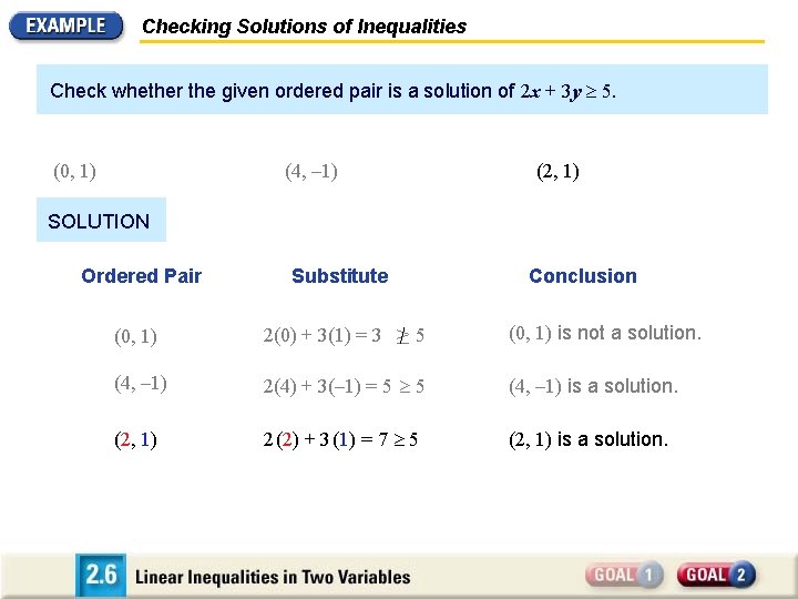 Checking Solutions of Inequalities Check whether the given ordered pair is a solution of