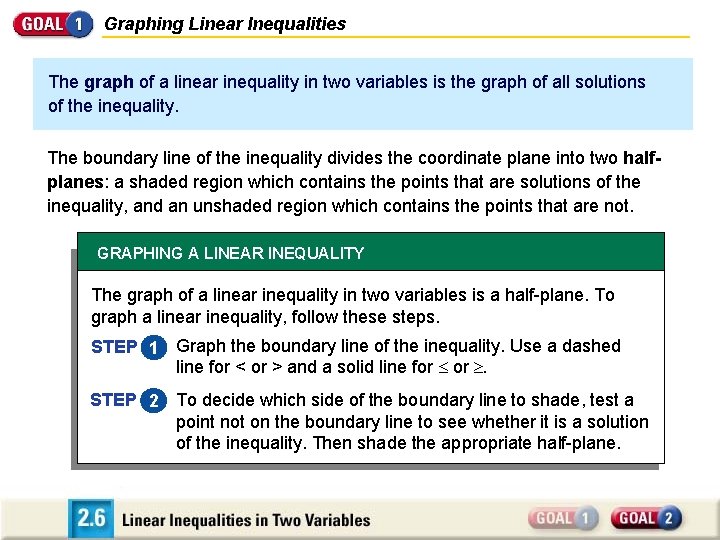 Graphing Linear Inequalities The graph of a linear inequality in two variables is the