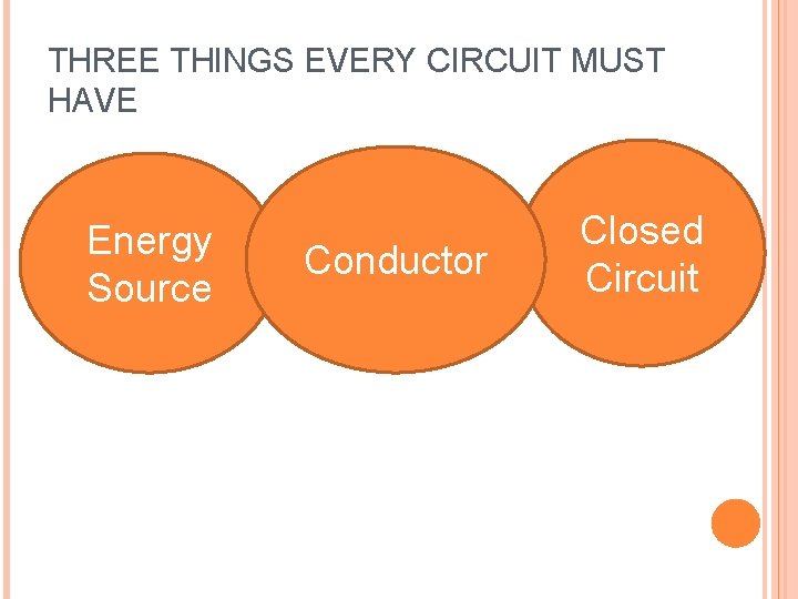 THREE THINGS EVERY CIRCUIT MUST HAVE Energy Source Conductor Closed Circuit 