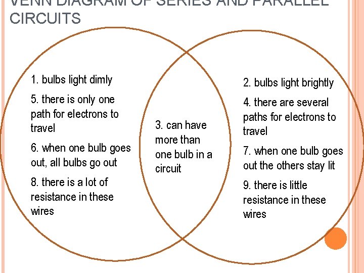 VENN DIAGRAM OF SERIES AND PARALLEL CIRCUITS 1. bulbs light dimly 2. bulbs light