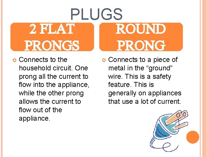 PLUGS 2 FLAT PRONGS Connects to the household circuit. One prong all the current