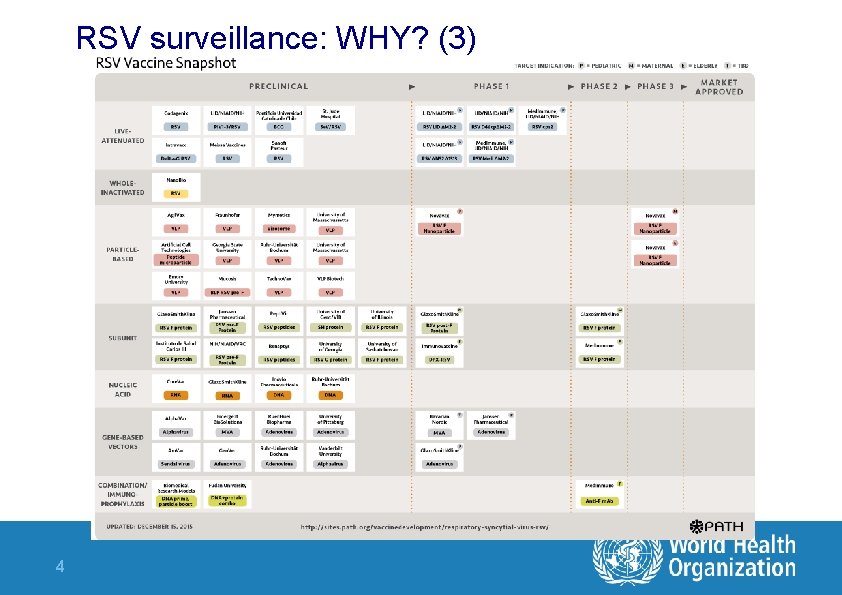 RSV surveillance: WHY? (3) 4 RSV surveillance: WHY? (3) 4