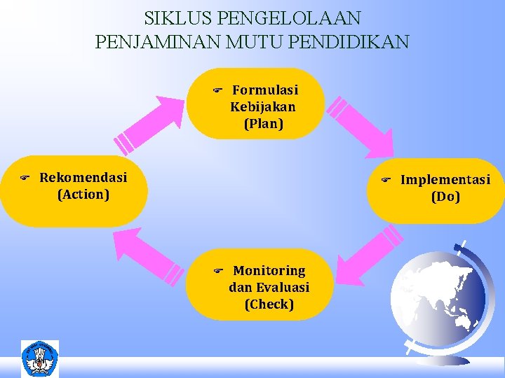 SIKLUS PENGELOLAAN PENJAMINAN MUTU PENDIDIKAN F F Formulasi Kebijakan (Plan) Rekomendasi (Action) F F