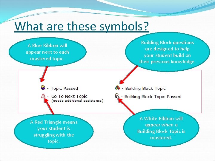 What are these symbols? A Blue Ribbon will appear next to each mastered topic.
