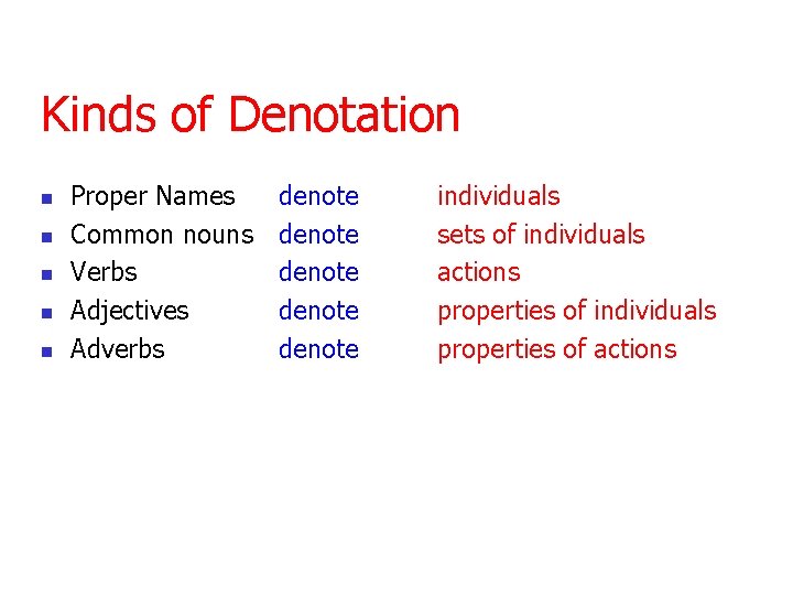 Kinds of Denotation n n Proper Names Common nouns Verbs Adjectives Adverbs denote denote