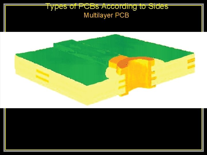  Types of PCBs According to Sides Multilayer PCB 