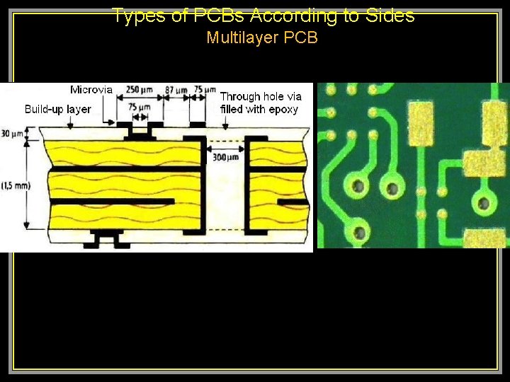  Types of PCBs According to Sides Multilayer PCB 