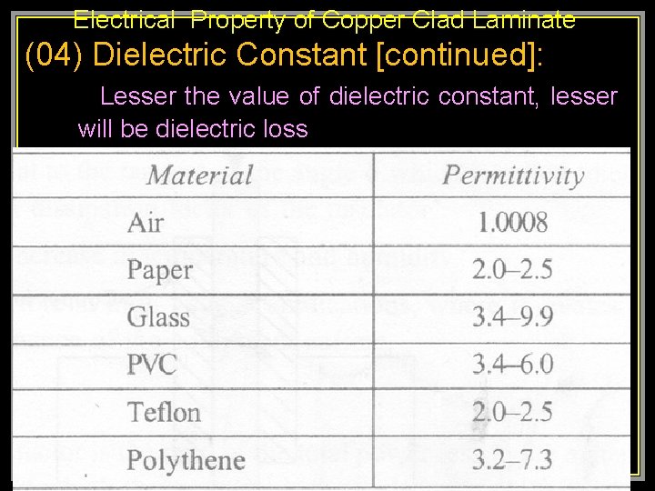 Electrical Property of Copper Clad Laminate (04) Dielectric Constant [continued]: Lesser the value of