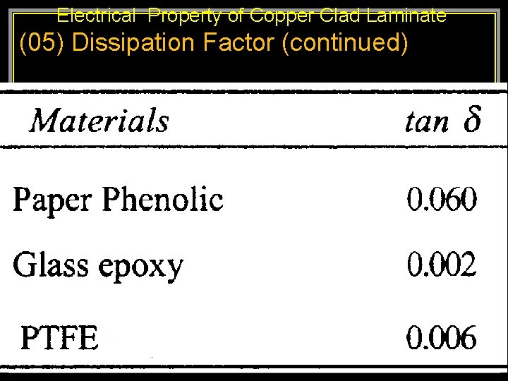 Electrical Property of Copper Clad Laminate (05) Dissipation Factor (continued) 