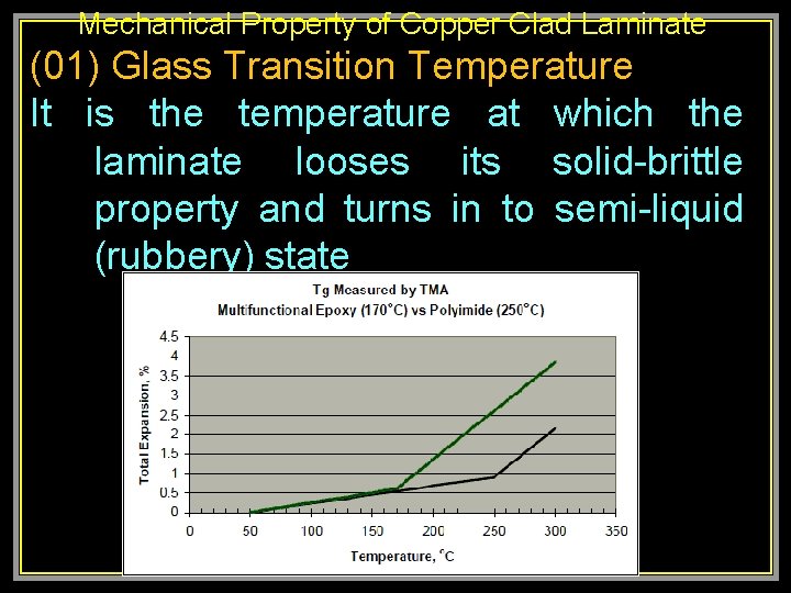 Mechanical Property of Copper Clad Laminate (01) Glass Transition Temperature It is the temperature