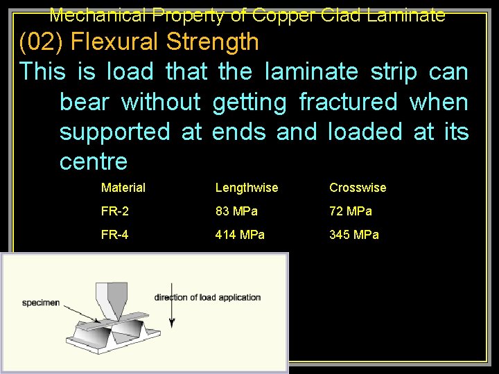 Mechanical Property of Copper Clad Laminate (02) Flexural Strength This is load that the