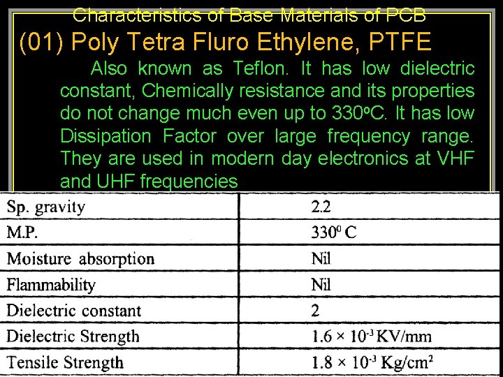 Characteristics of Base Materials of PCB (01) Poly Tetra Fluro Ethylene, PTFE Also known