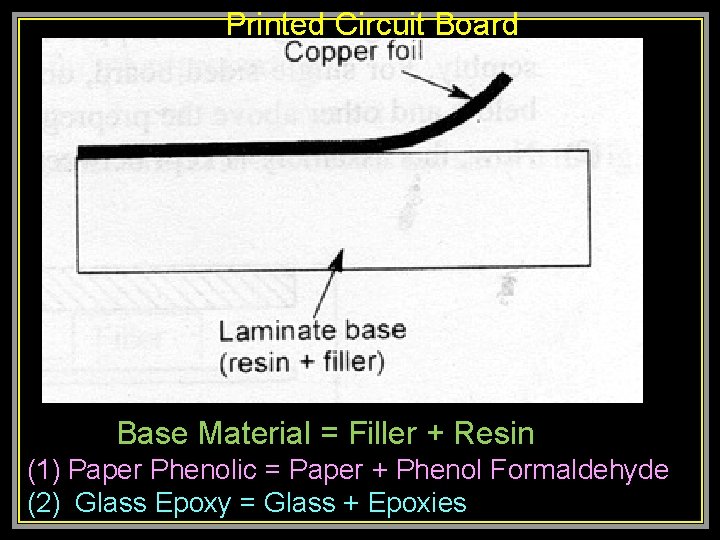 Printed Circuit Board Base Material = Filler + Resin (1) Paper Phenolic = Paper