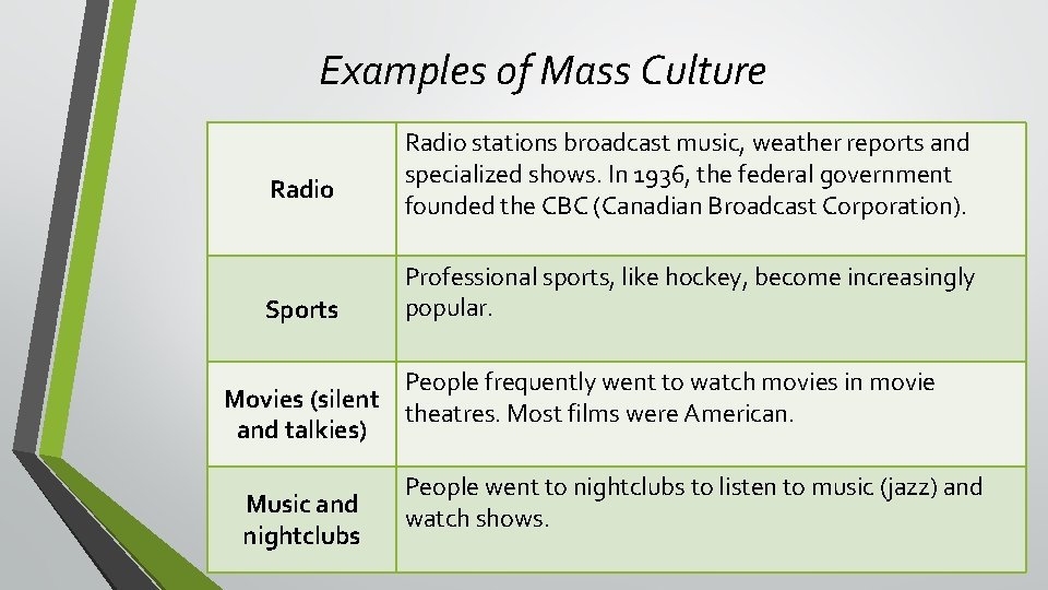 Examples of Mass Culture Radio Sports Radio stations broadcast music, weather reports and specialized