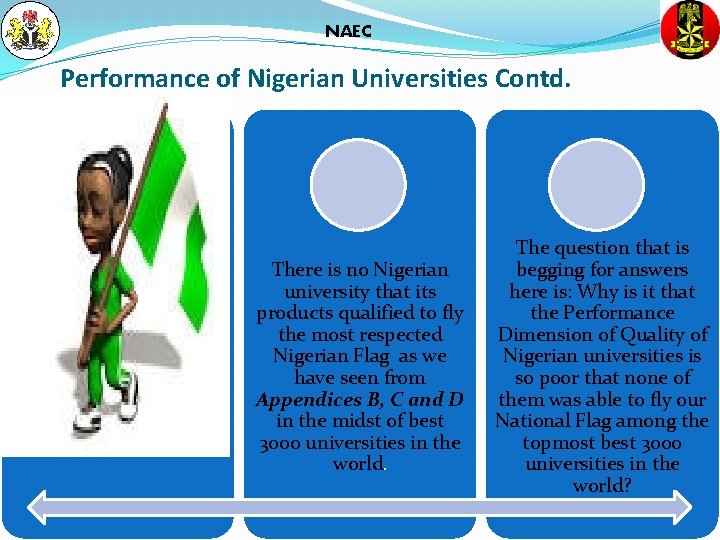 NAEC Performance of Nigerian Universities Contd. There is no Nigerian university that its products