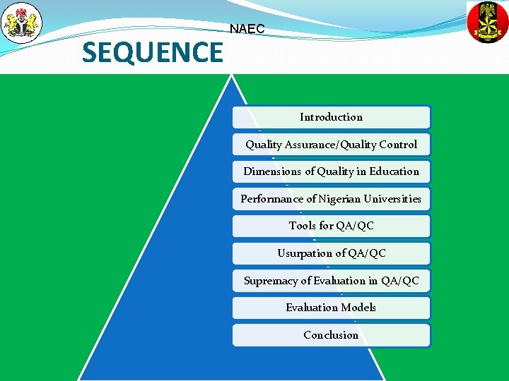 SEQUENCE NAEC Introduction Quality Assurance/Quality Control Dimensions of Quality in Education Performance of Nigerian