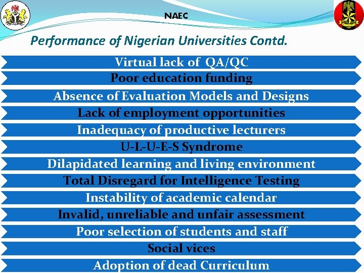NAEC Performance of Nigerian Universities Contd. Virtual lack of QA/QC Poor education funding Absence