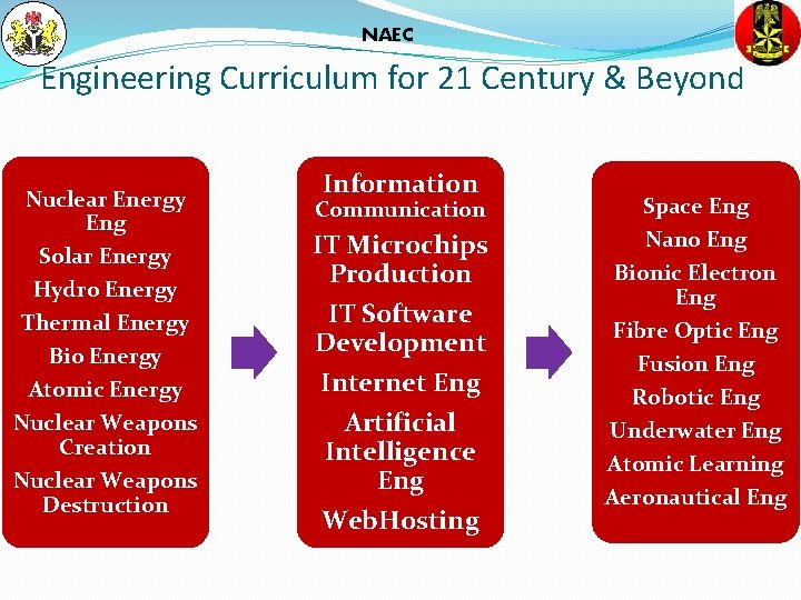 NAEC Engineering Curriculum for 21 Century & Beyond Nuclear Energy Eng Solar Energy Hydro