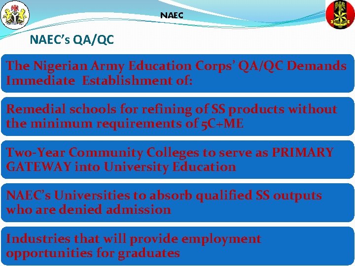 NAEC’s QA/QC The Nigerian Army Education Corps’ QA/QC Demands Immediate Establishment of: Remedial schools