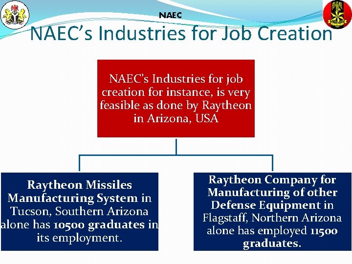 NAEC’s Industries for Job Creation NAEC’s Industries for job creation for instance, is very