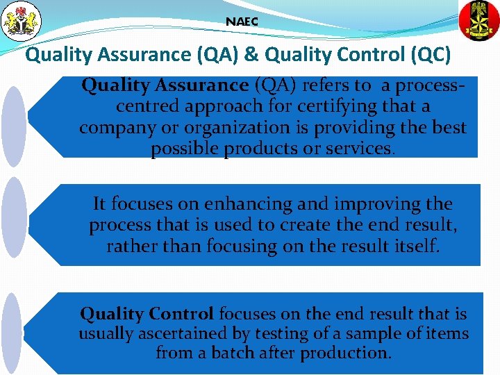 NAEC Quality Assurance (QA) & Quality Control (QC) Quality Assurance (QA) refers to a