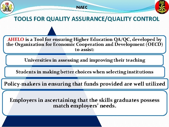 NAEC TOOLS FOR QUALITY ASSURANCE/QUALITY CONTROL AHELO is a Tool for ensuring Higher Education