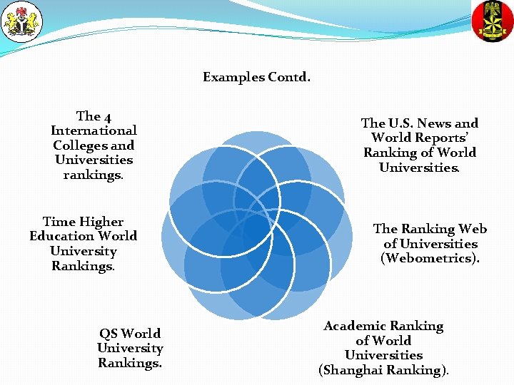 Examples Contd. The 4 International Colleges and Universities rankings. Time Higher Education World University
