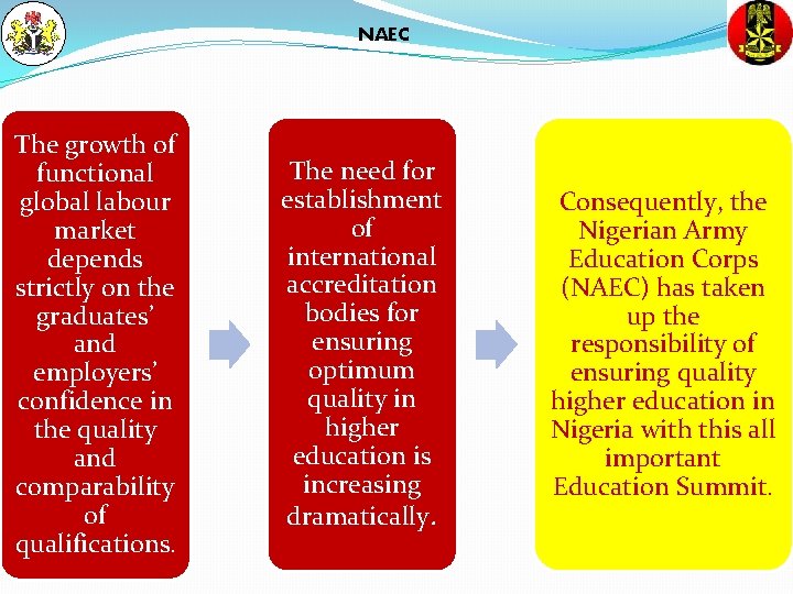 NAEC The growth of functional global labour market depends strictly on the graduates’ and