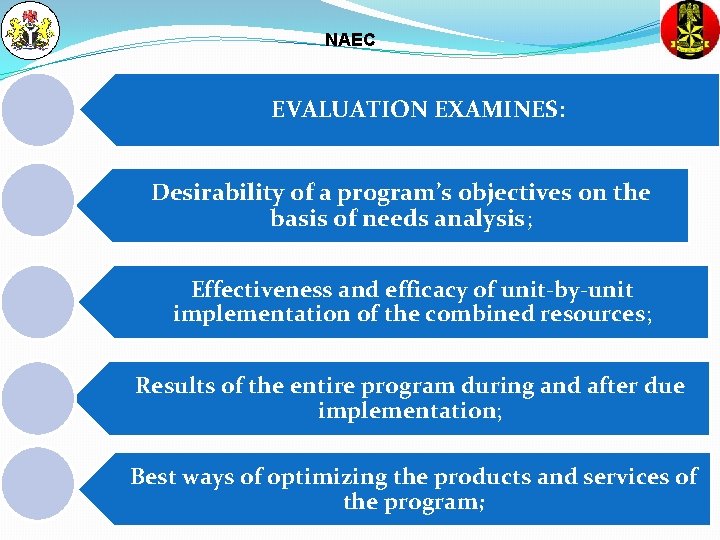 NAEC EVALUATION EXAMINES: Desirability of a program’s objectives on the basis of needs analysis;