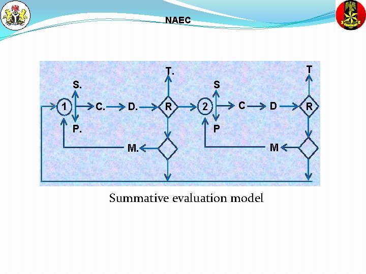 NAEC T T. S. S C. 1 D. P. R C 2 D P
